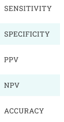 Study design measures: sensitivity, specificity, PPV, NPV, and accuracy.