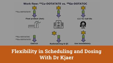 Video showing the workflow of 64Cu-DOTATATE vs 68Ga-DOTATOC.