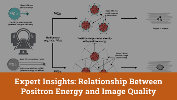 Expert insights video about the relationship between positron energy and image quality.